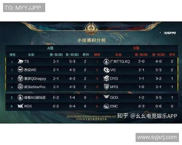 权威发布DOTA2赛季15技术实力榜单全解析与电竞比分分析 权威发布DOTA2赛季15技术实力榜单全解析与电竞比分分析