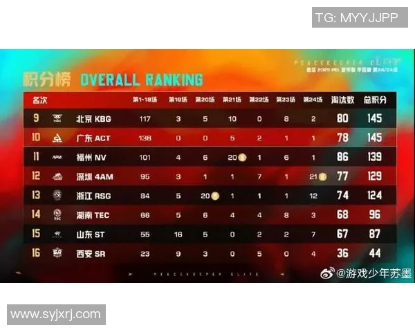 和平精英状态排名BLG创历史新高引发电竞圈热议与关注 和平精英状态排名BLG创历史新高引发电竞圈热议与关注