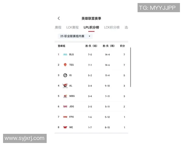 全球挑战赛最新积分榜WE战队以52分稳居第一名引发热议 全球挑战赛最新积分榜WE战队以52分稳居第一名引发热议