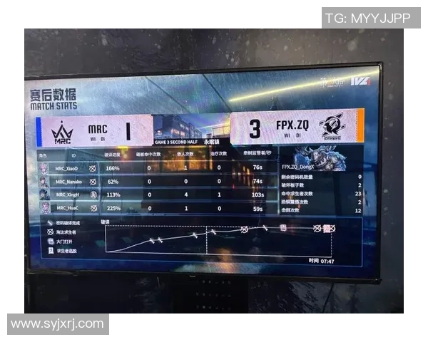 电竞比分城市赛分析FPX的比赛经验与表现亮点