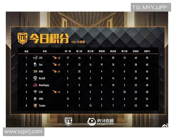 esports最新数据LNG战队在电竞比分全明星赛中以81分稳居积分榜首位 esports最新数据LNG战队在电竞比分全明星赛中以81分稳居积分榜首位