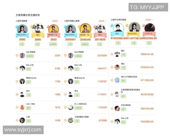 esports最新数据张磊畅谈王者荣耀职业生涯与成长历程的精彩对话 esports最新数据张磊畅谈王者荣耀职业生涯与成长历程的精彩对话